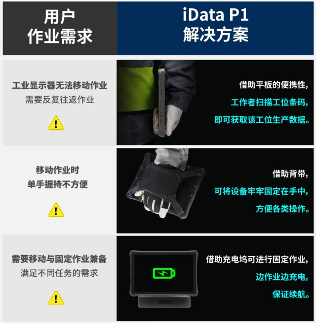 idata P1工业级平板解决方案.png